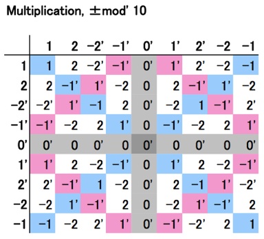 Mathematical Musings and More
